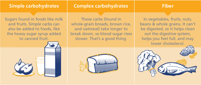 different types of carbs