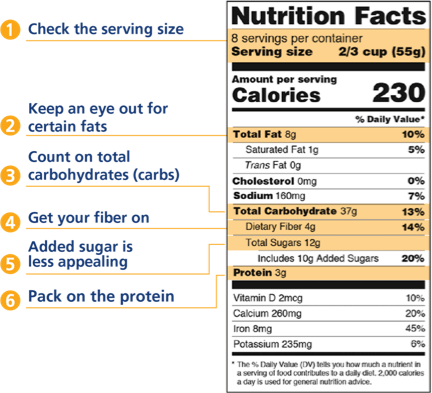nutrition label diabetes tips