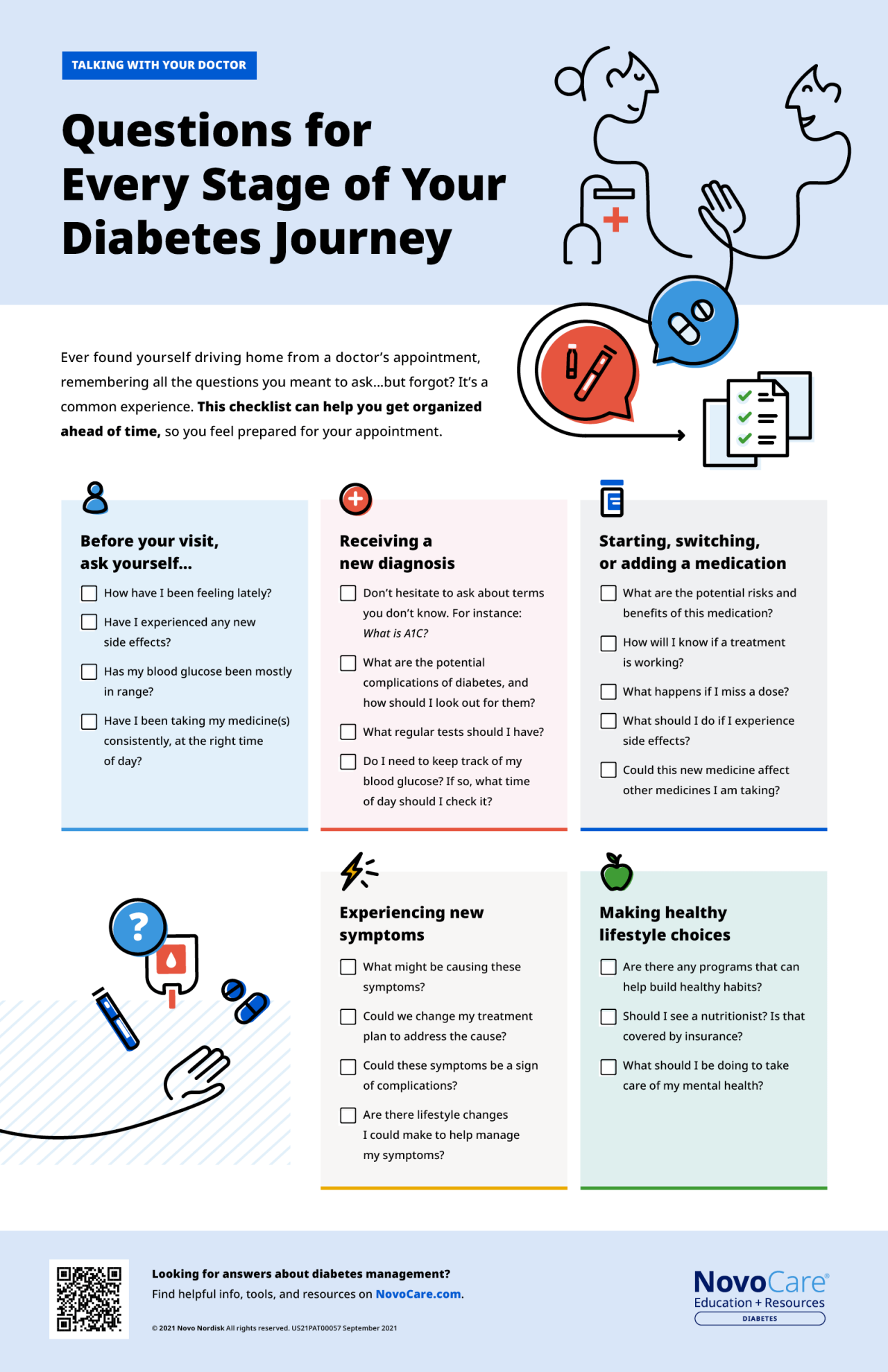Questions For Your Doctor About Diabetes Management NovoCare 