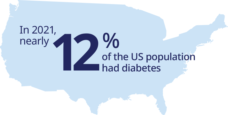 Living with diabetes graphic