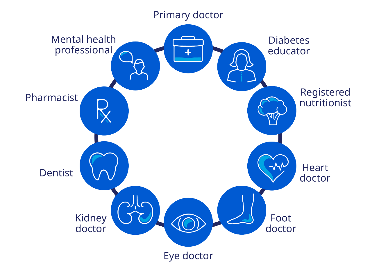 Diabetes support graphic