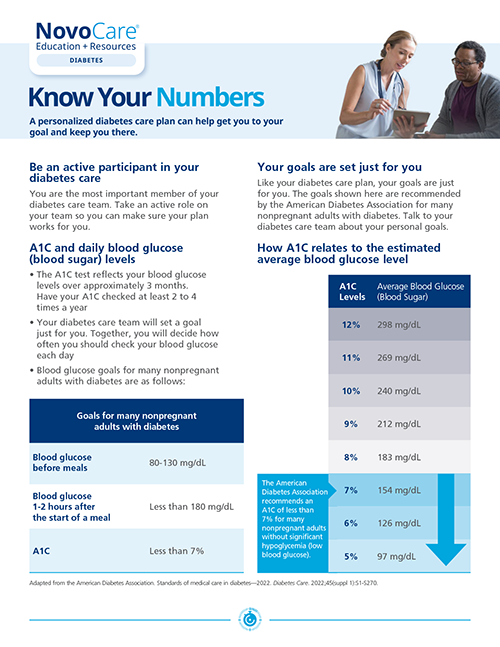 A1C vs Blood Sugar Measurements NovoCare® Diabetes Education