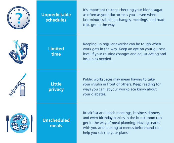 common issues you find in workplace