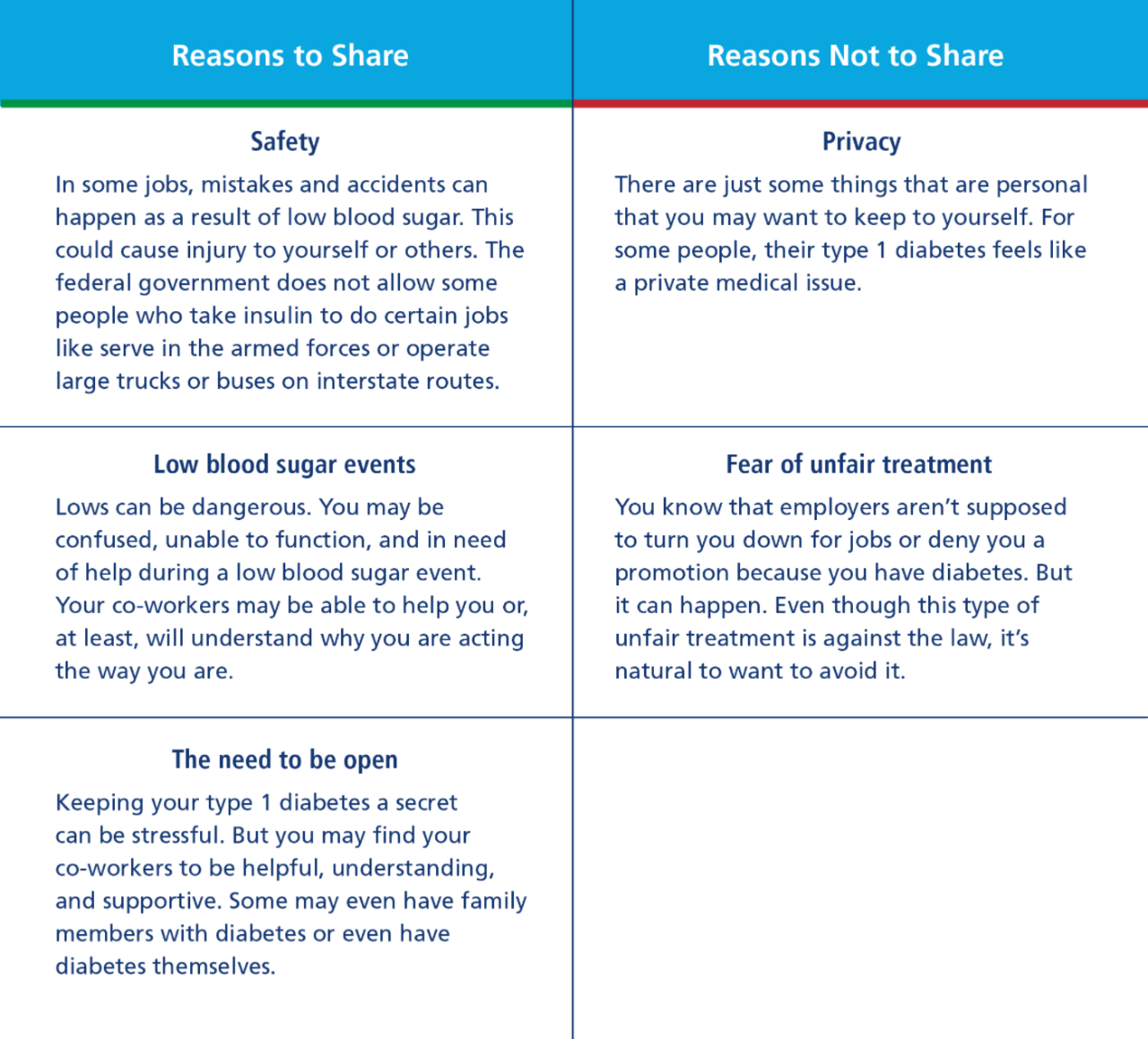 table of pros and cons