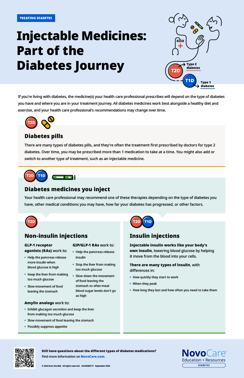 Injectable Medicines: Part of the Diabetes Journey resource thumbnail